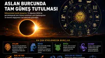 12 Ağustos’ta Gökyüzünde Büyük Buluşma