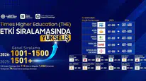 Malatya Turgut Özal Üniversitesi küresel arenada basamakları tırmanıyor