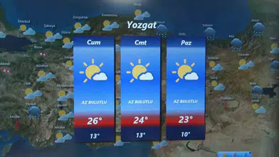 Meteorolojiden sıcak hava uyarısı: Hafta sonu sonrası yağışlar yerini kavurucu sıcaklara bırakıyor