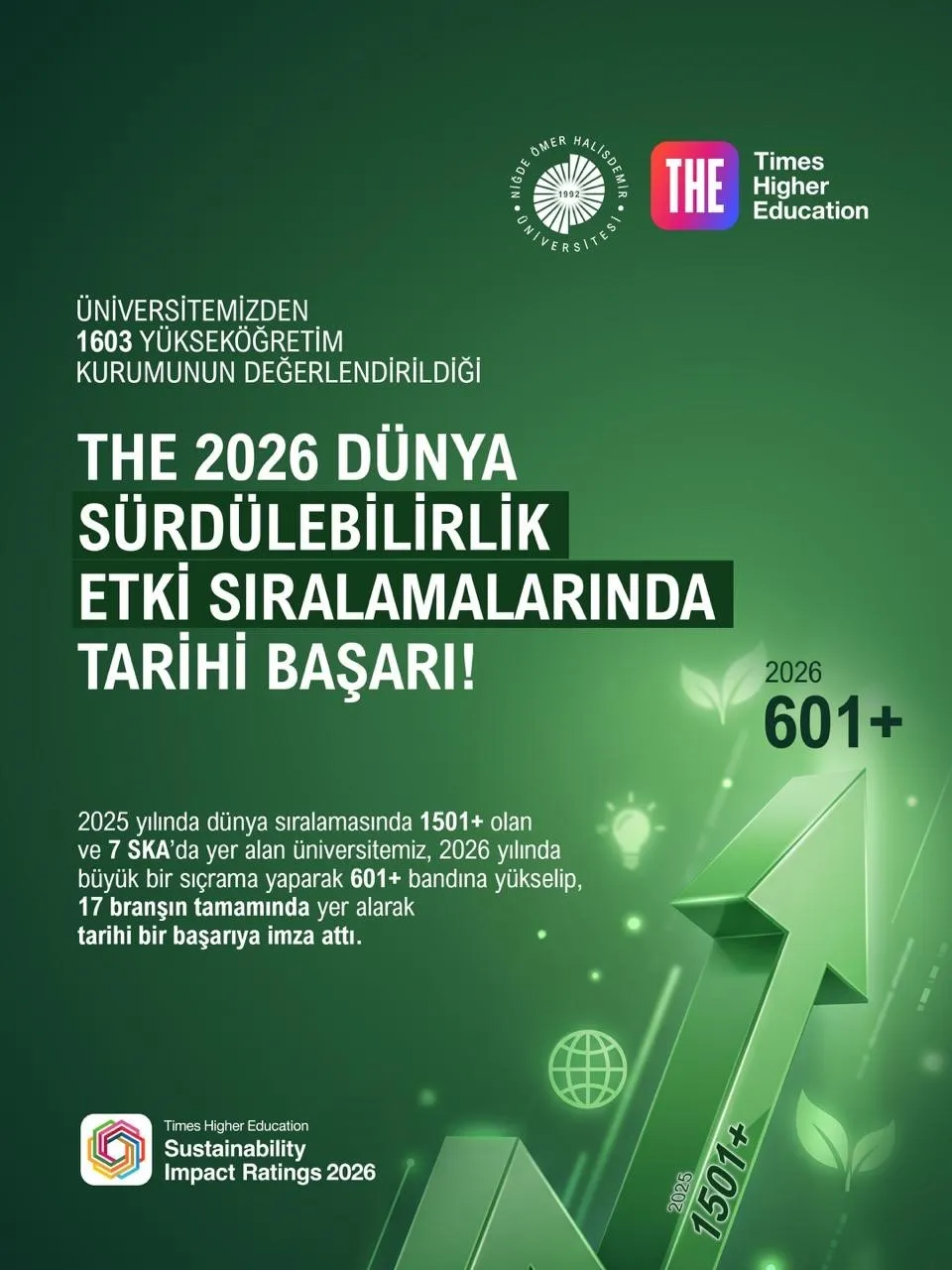 Niğde Ömer Halisdemir Üniversitesi dünya listelerinde dev bir sıçrayışa imza attı