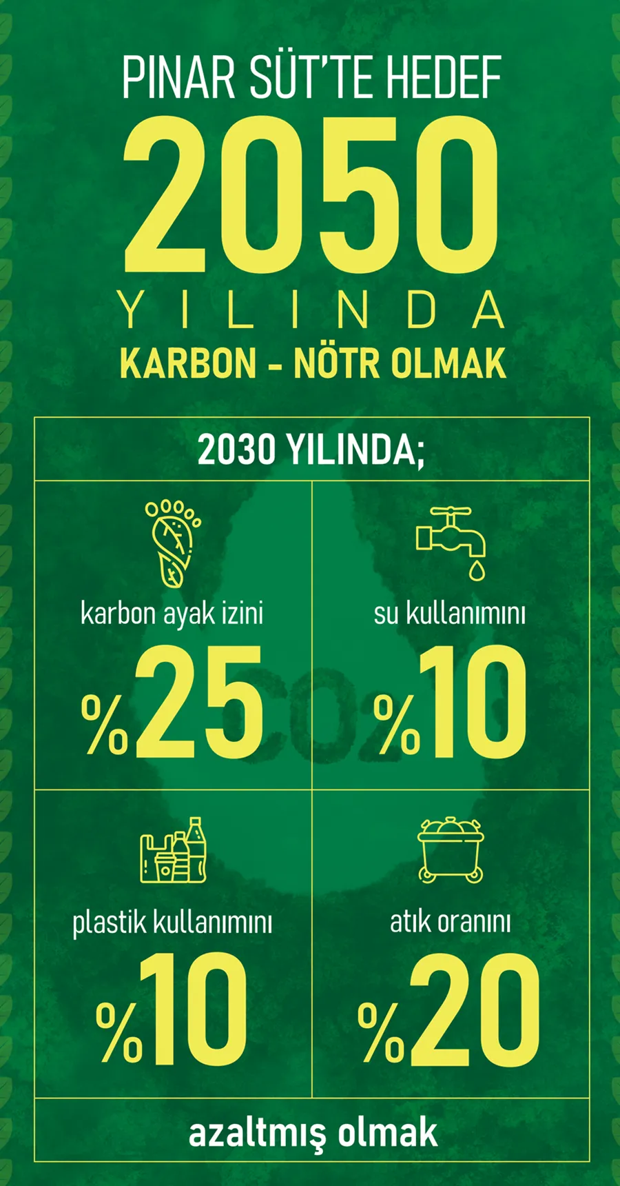 Pınar Süt’ten doğaya dev yatırım: Binlerce ağacı kurtaran tasarruf hamlesi